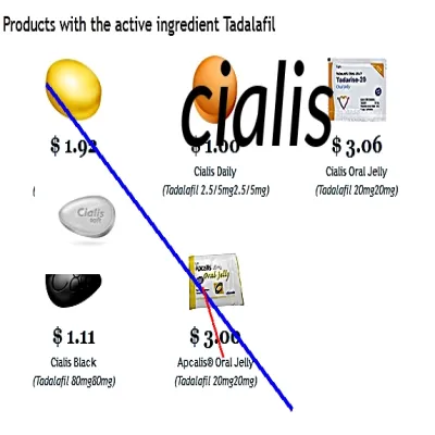 Pharmacie moins chere pour cialis